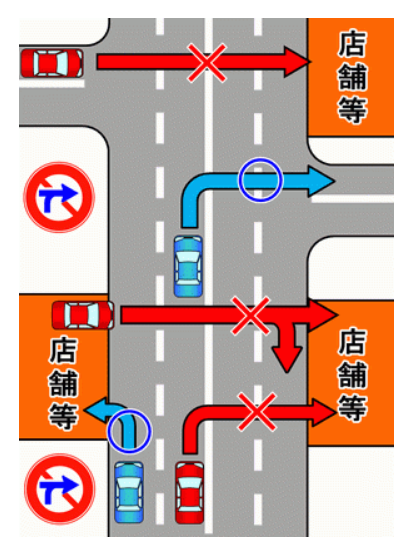 車両横断禁止の図解の画像
